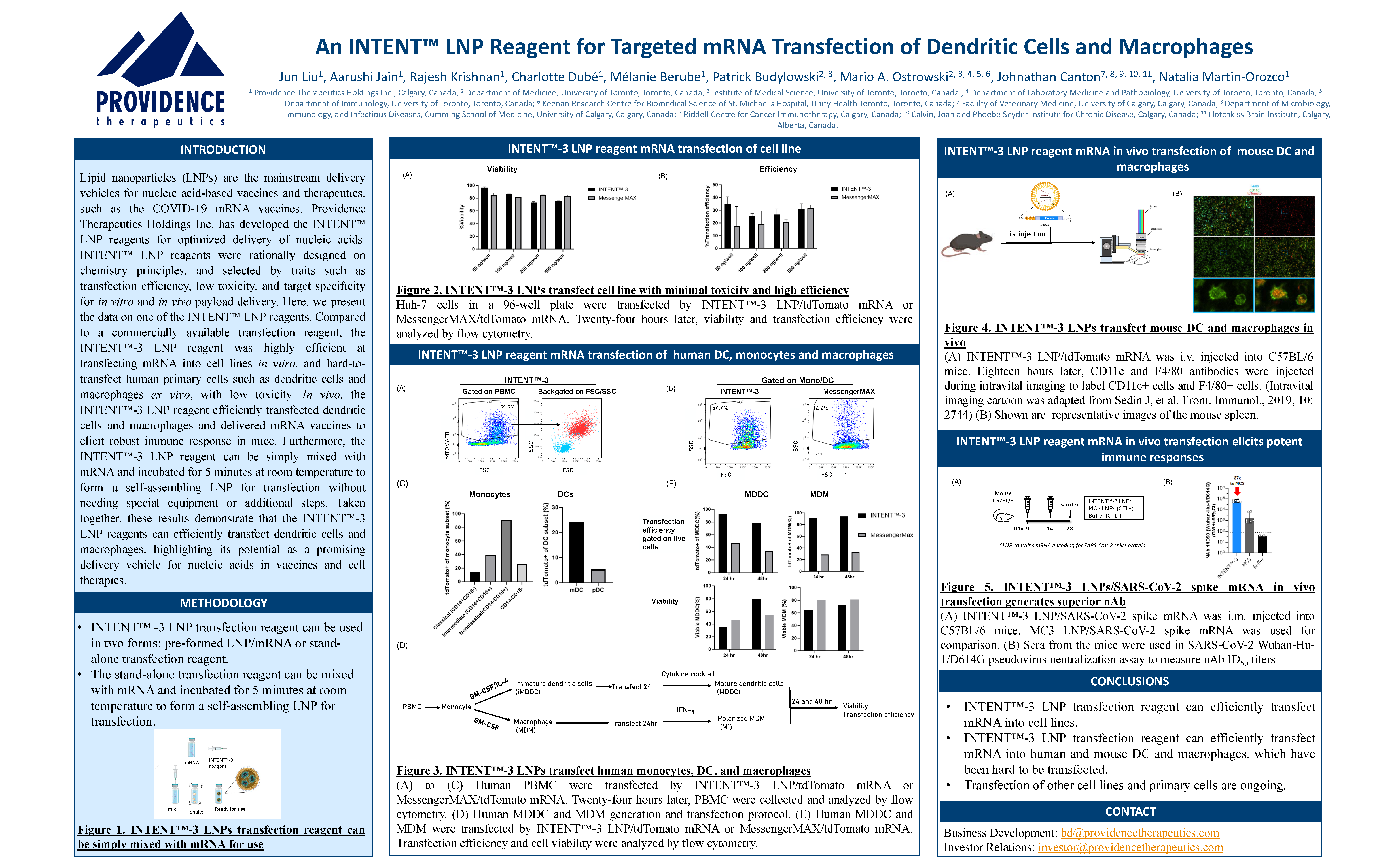 An INTENT™ LNP Reagent for Targeted mRNA Transfection of Dendritic Cells and Macrophages