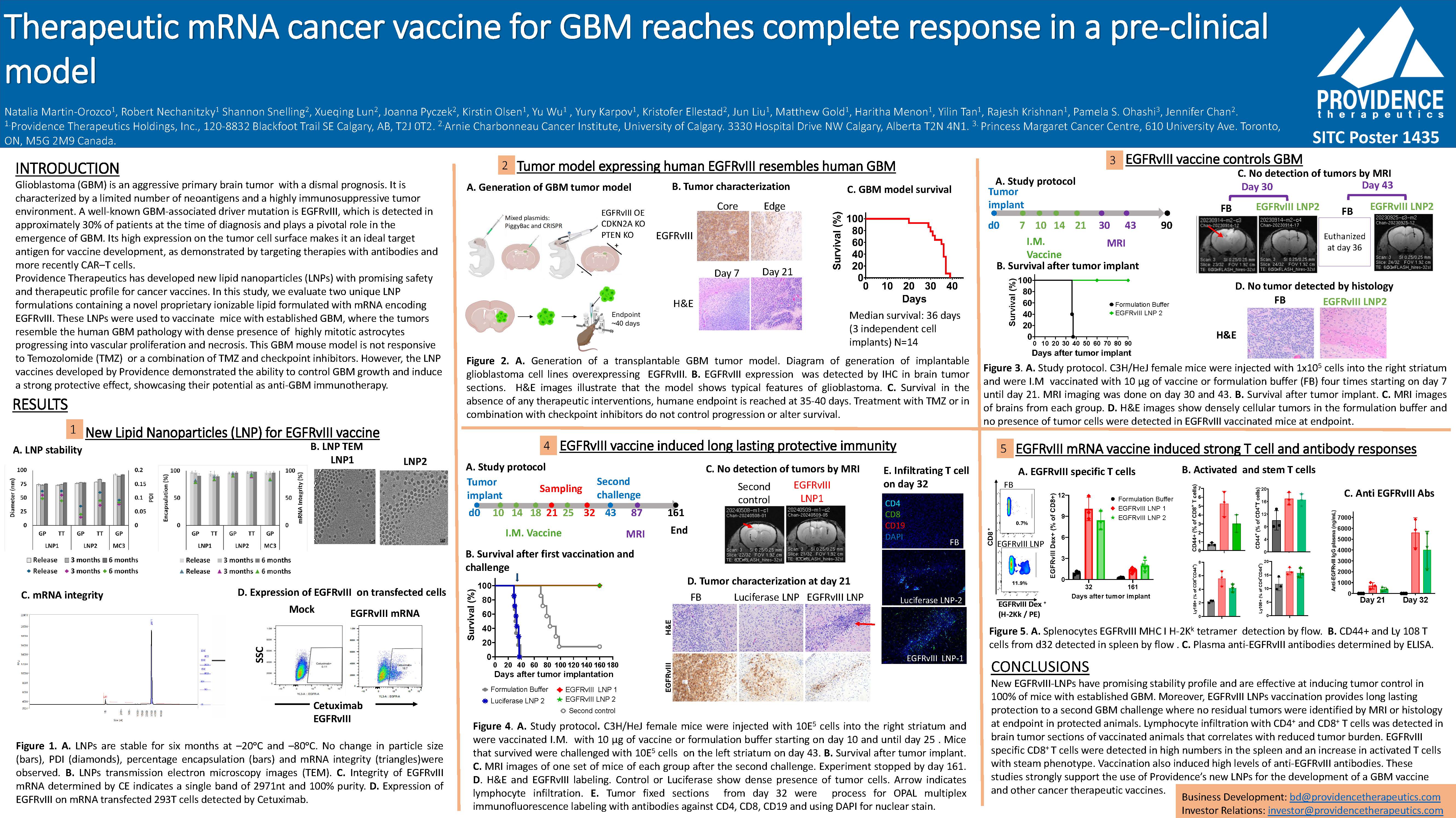 Therapeutic mRNA cancer vaccine for GBM reaches complete response in a pre-clinical  model