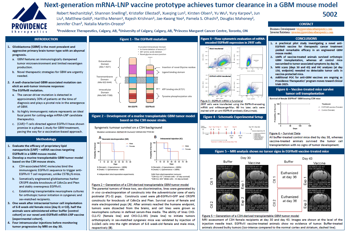 Next-Generation mRNA-LNP Vaccine Prototype Achieves Tumor Clearance in a GBM Mouse Model