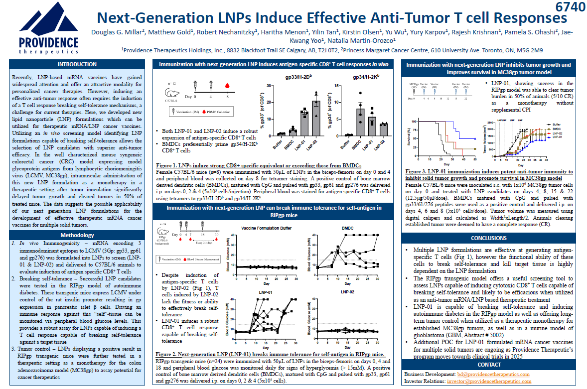 Next-Generation LNP's Induce Effective Anti-Tumor T cell Responses